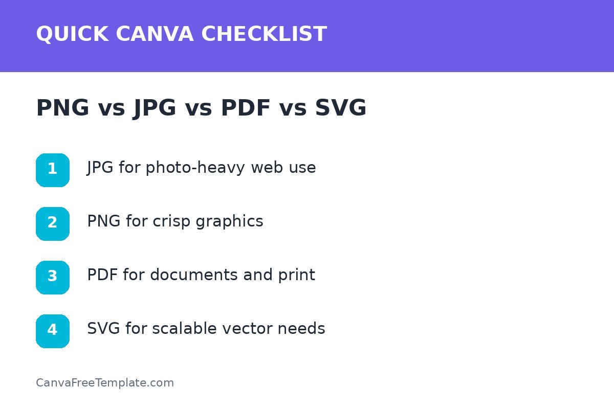 PNG vs JPG vs PDF vs SVG Canva checklist